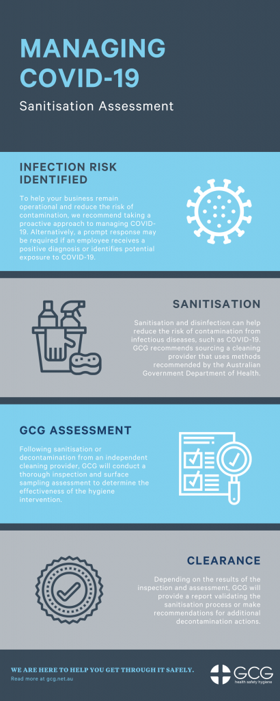 COVID-19 Sanitisation Assessment guidelines