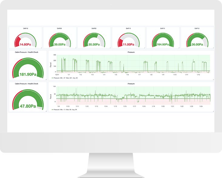 Realtime cabin pressure dashboard from GCG TechLab